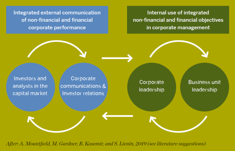 The EU Action Plan on Sustainable Finance – Opportunities for Corporate ...