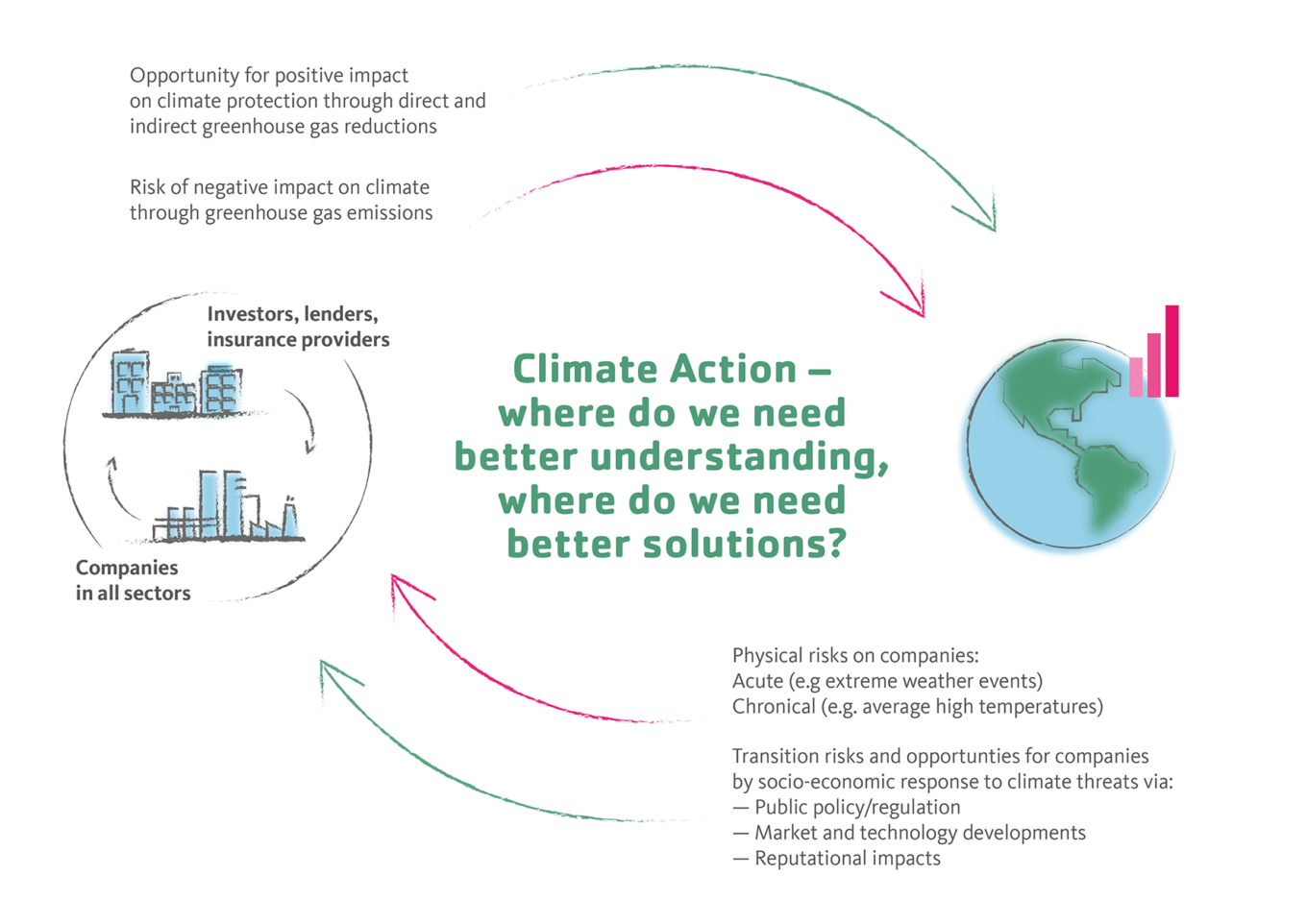 problem solving activity climate change and feedback loops answers