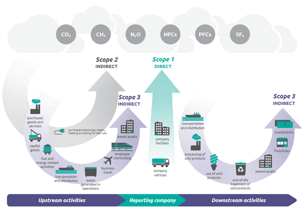 Overview of Greenhouse Gases