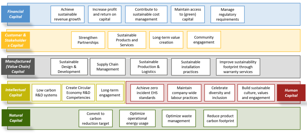 Sustainserv Sustainable Strategy Map for Staticus