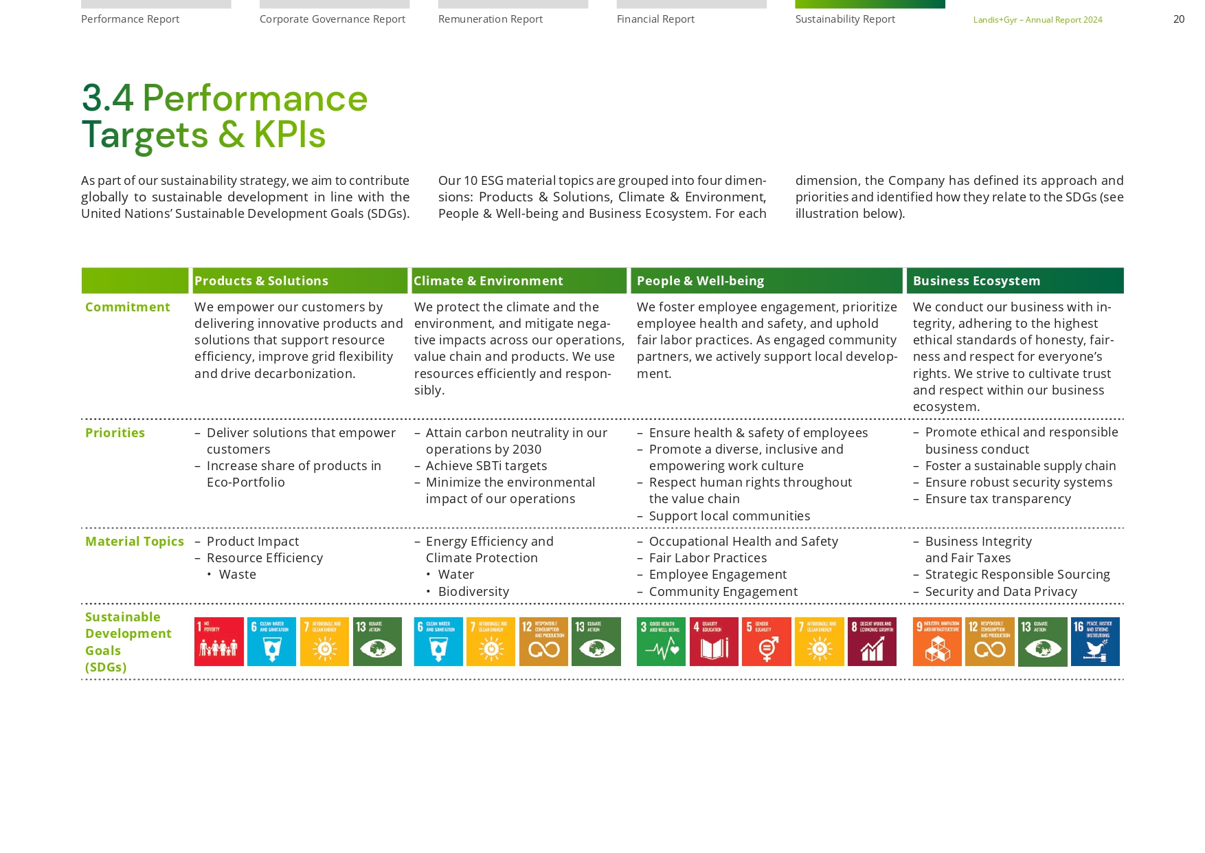 Landis_Gyr_Vol5-Sustainability_Report_2024 - sustainserv.com