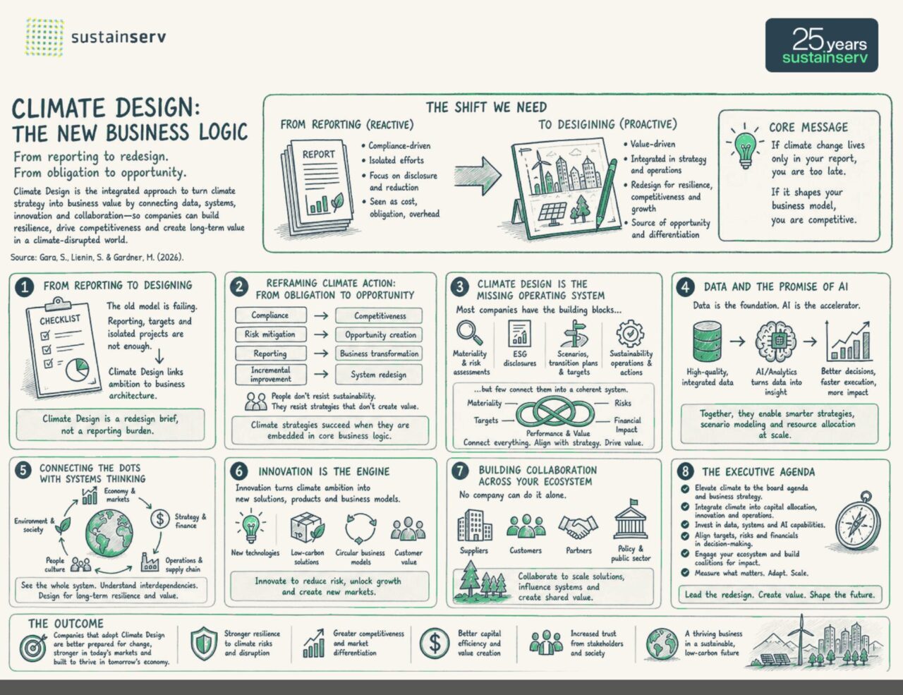 Climate Design: The New Business Logic – sustainserv.com